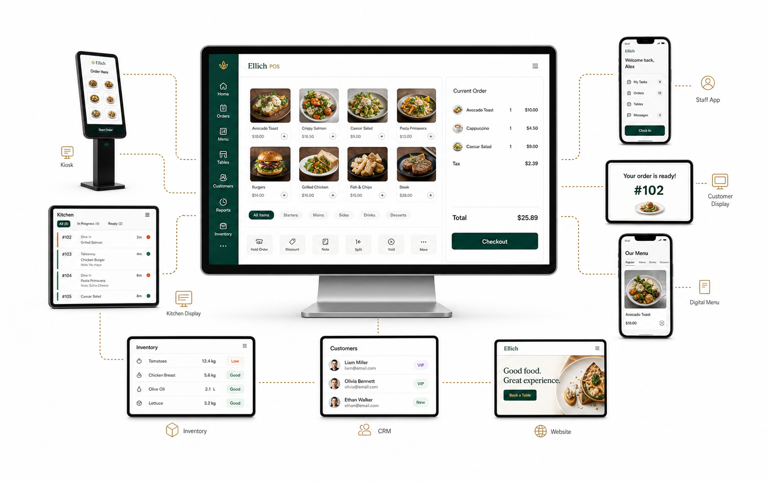 Ellich connected product screens for POS, kiosk, kitchen display, staff app, customer display, inventory, CRM, and website
